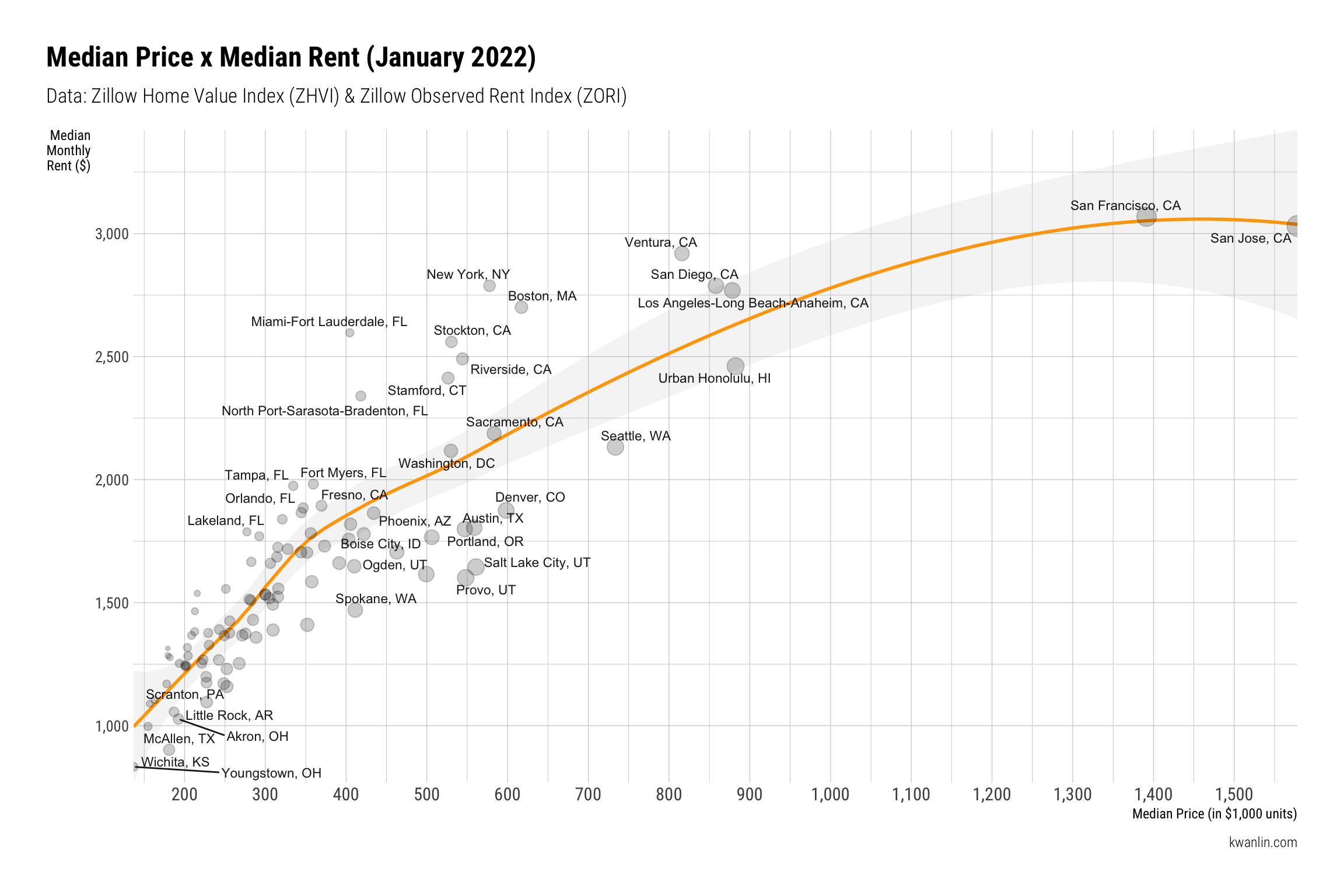 price-to-rent-ratio-for-multiple-regions-kwan-lin