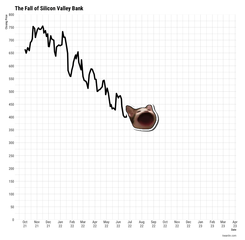 The fall of silicon valley bank kwan lin
